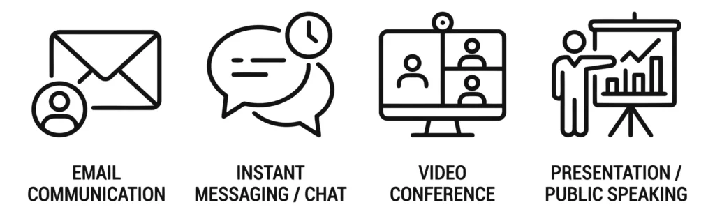 communication icons set featuring email, instant messaging, video conferencing, and presentation public speaking, thin line style