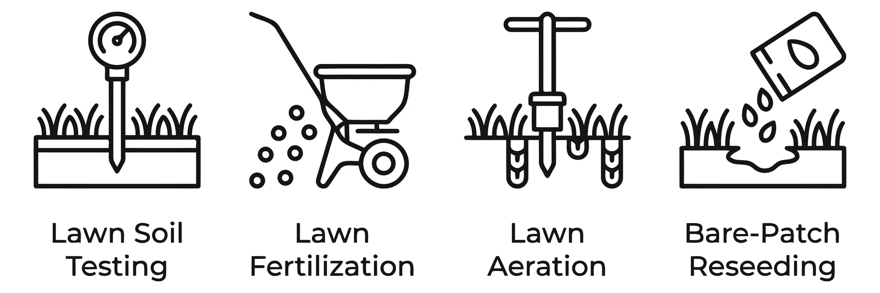 Lawn Maintenance Services Icons Set for Gardening