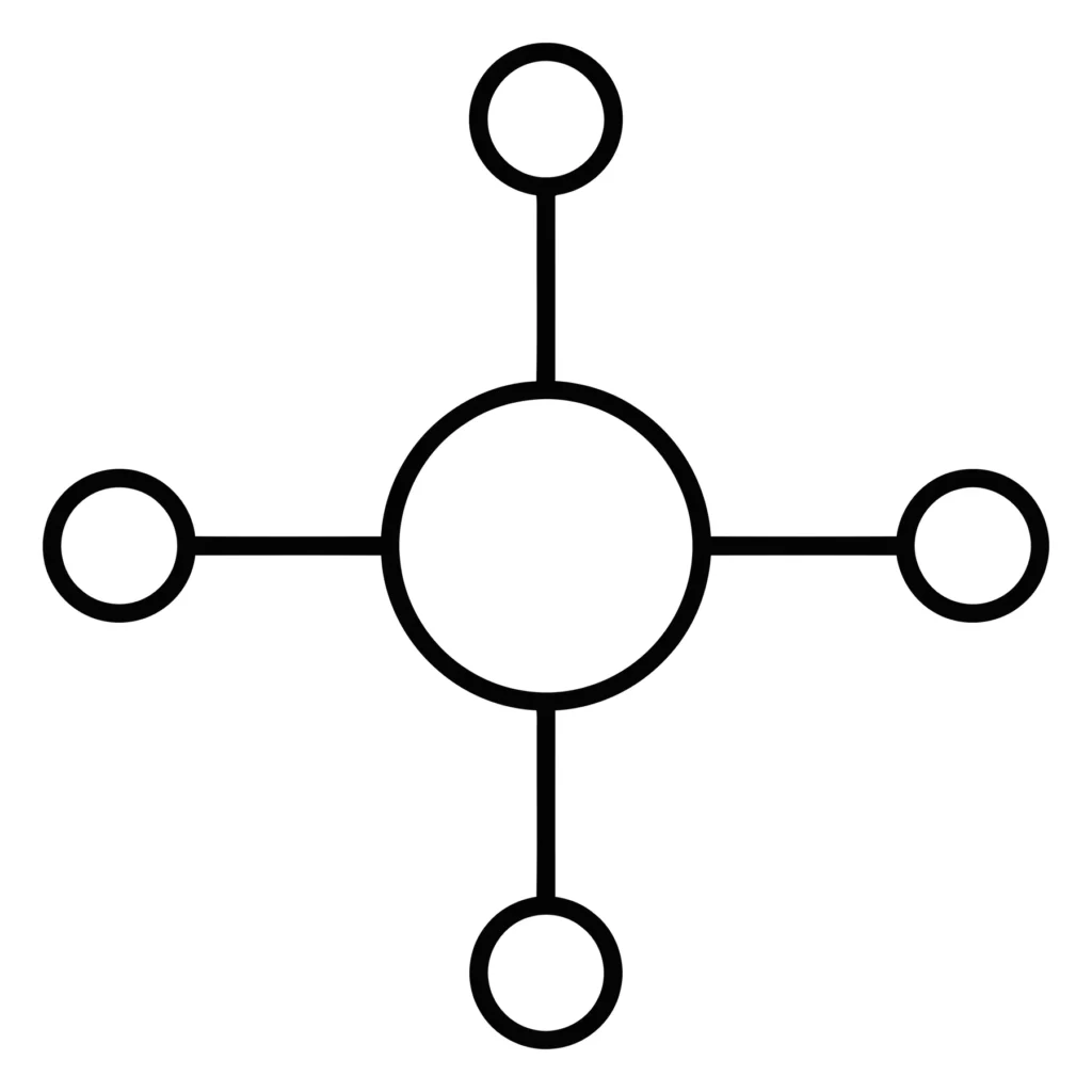simple geometric diagram with central circle and four surrounding circles connected by lines
